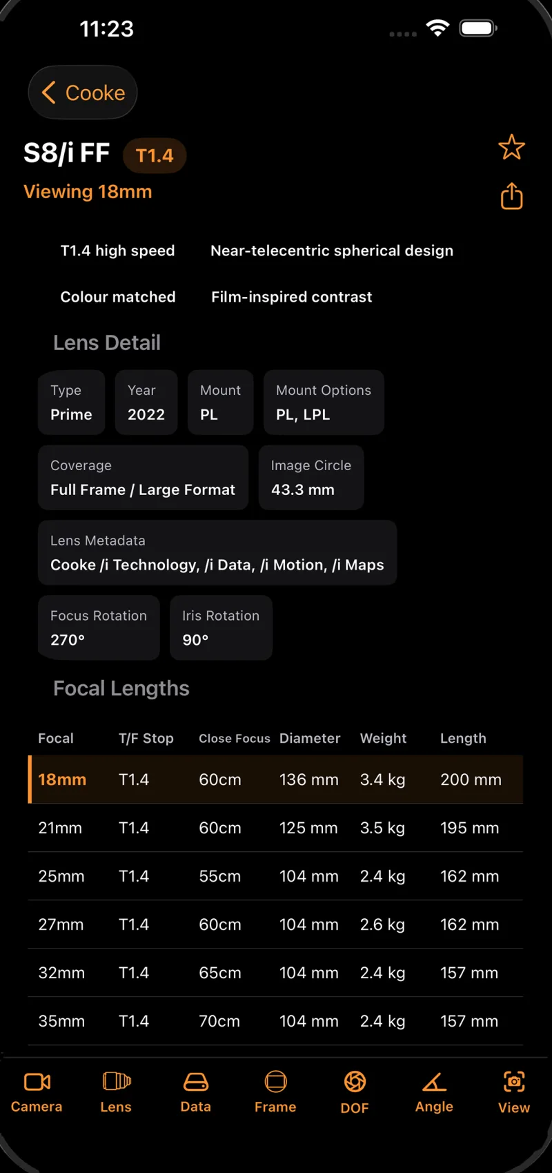 Ant CineKit Lens Database
