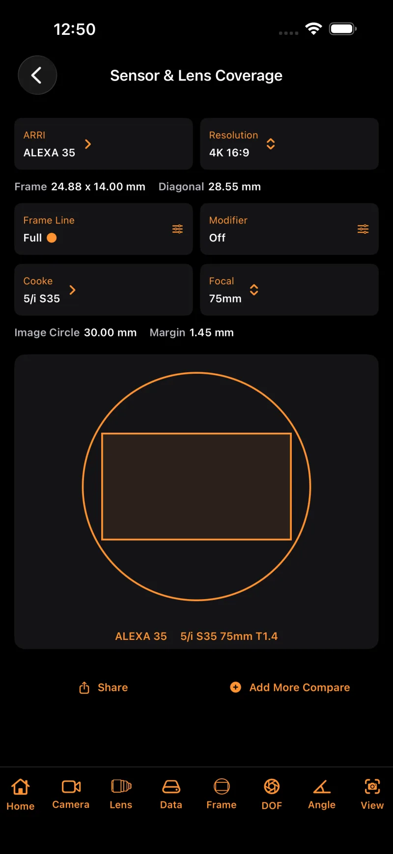 Ant CineKit Sensor and Lens Coverage